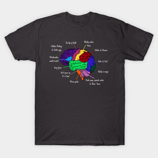 The brain of a ‘Disnerd’ T-Shirt by Mick-E-Mart